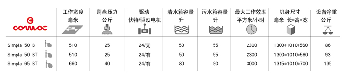 洗地机配置参数优势