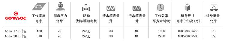 洗地机Abila17B,20B配置参数