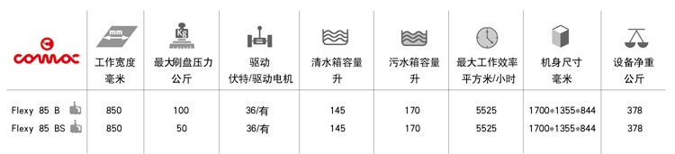 高美驾驶式洗地机Flexy85B/85BS